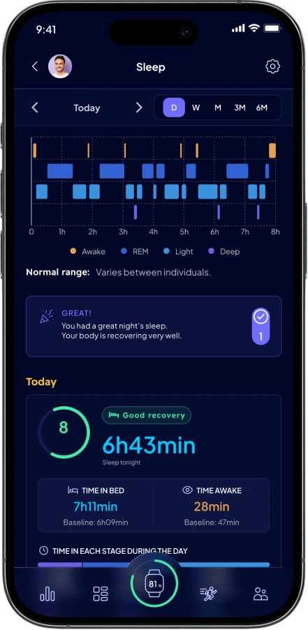 Professional Health Monitoring