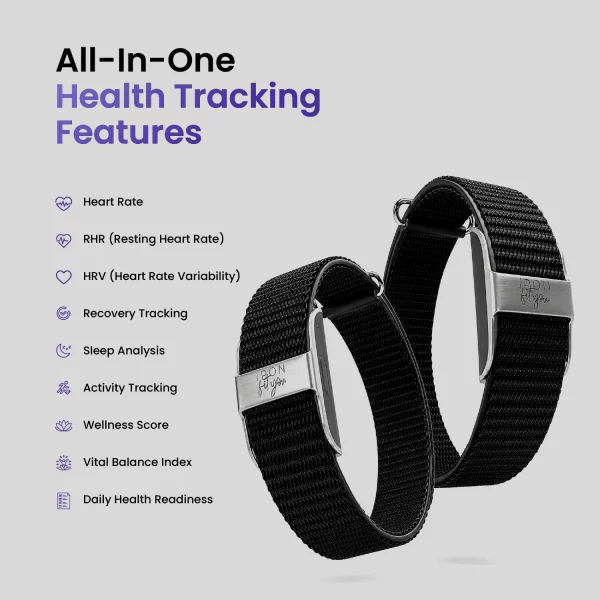 Band IFY Core - Version 1.0 - Iron Fit You